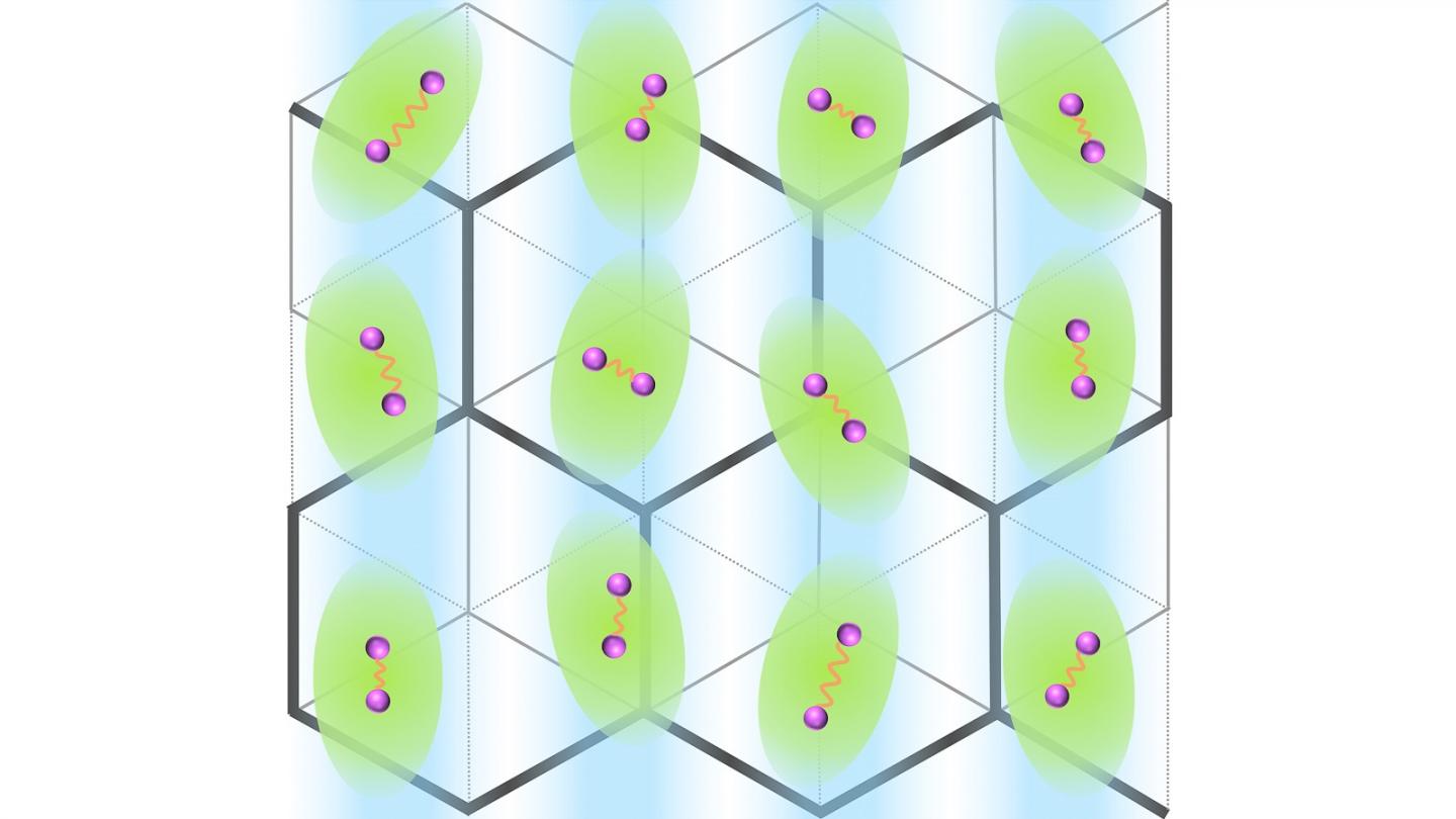 Anisotropic Superconductivity