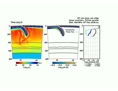 New Understanding of Deep Earthquakes