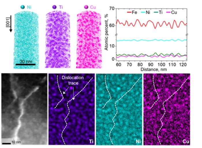 Analysis of spinodal decomposition and strengthening using nano-atomic-scale analysis