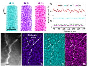 Analysis of spinodal decomposition and strengthening using nano-atomic-scale analysis