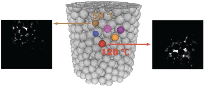 Luminescence-based multi-point temperature determination