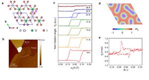 Researchers Discover "Topological Hall Effect" in Two-Dimensional Quantum Magnets