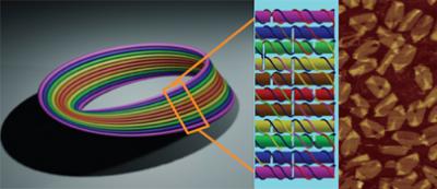 Making a Nanoscale Mobius Strip