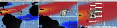 Global Warming's Influences on Hurricanes