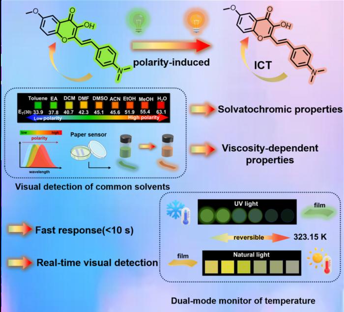 Novel Flavonoid Fluorescent Materials Developed for Real-Time Visualization of Multi-Component Solvents and Temperature