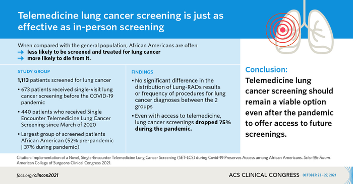 Who Should Be Screened for Lung Cancer?