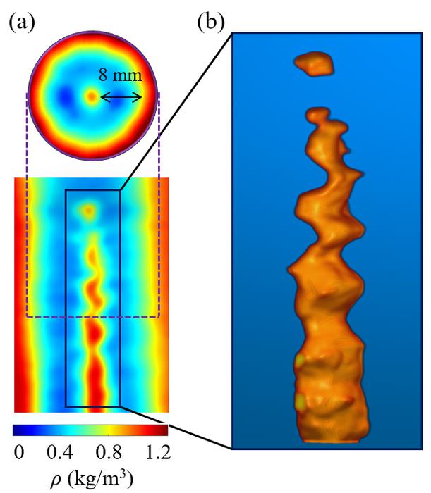 3D measurements of flame