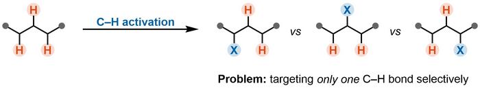 The main challenge of C–H activation is controlling which C–H bond is functionalized in the process – the so-called "selectivity problem".