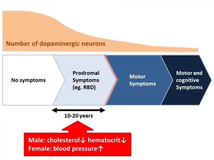 Parkinson's disease