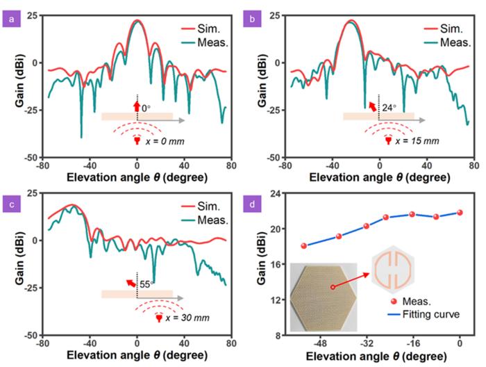 FIG 3