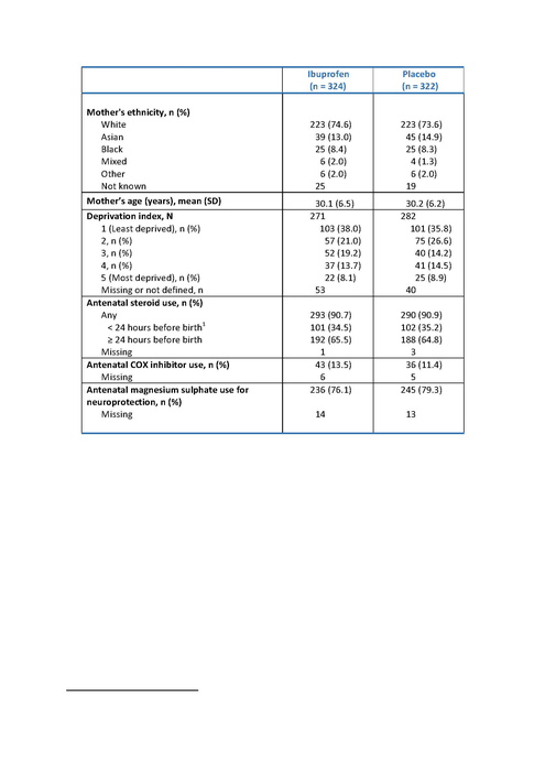 Table 1a - Maternal baseline characteristics