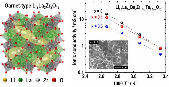 Crystal Structure of Cubic Garnet-Type