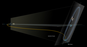 Webb Arrived at L2 Point on January 24, 2022