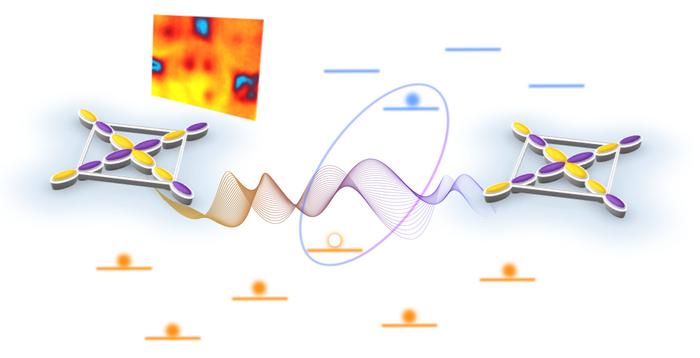 Zhang-Rice singlets [IMAGE] | EurekAlert! Science News Releases