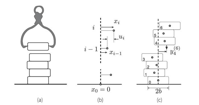 Stochastic stability of random stacking of blocks.