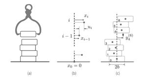 Stochastic stability of random stacking of blocks.