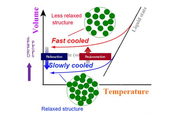 Tailored Hardening of ZrCuAl Bulk Metallic Glass Induced by 2D Gradient Rejuvenation