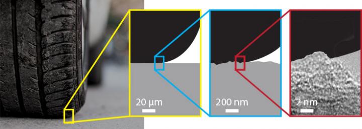 Illustration of Soft Adhesion