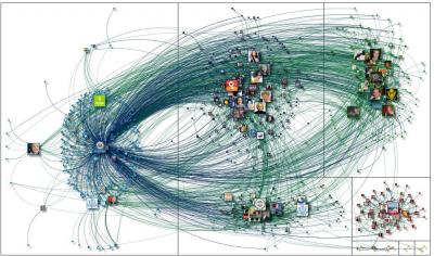 Department of State Twitter Network