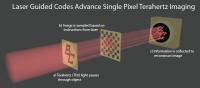 Laser-Guided Terahertz Imaging (2 of 2)
