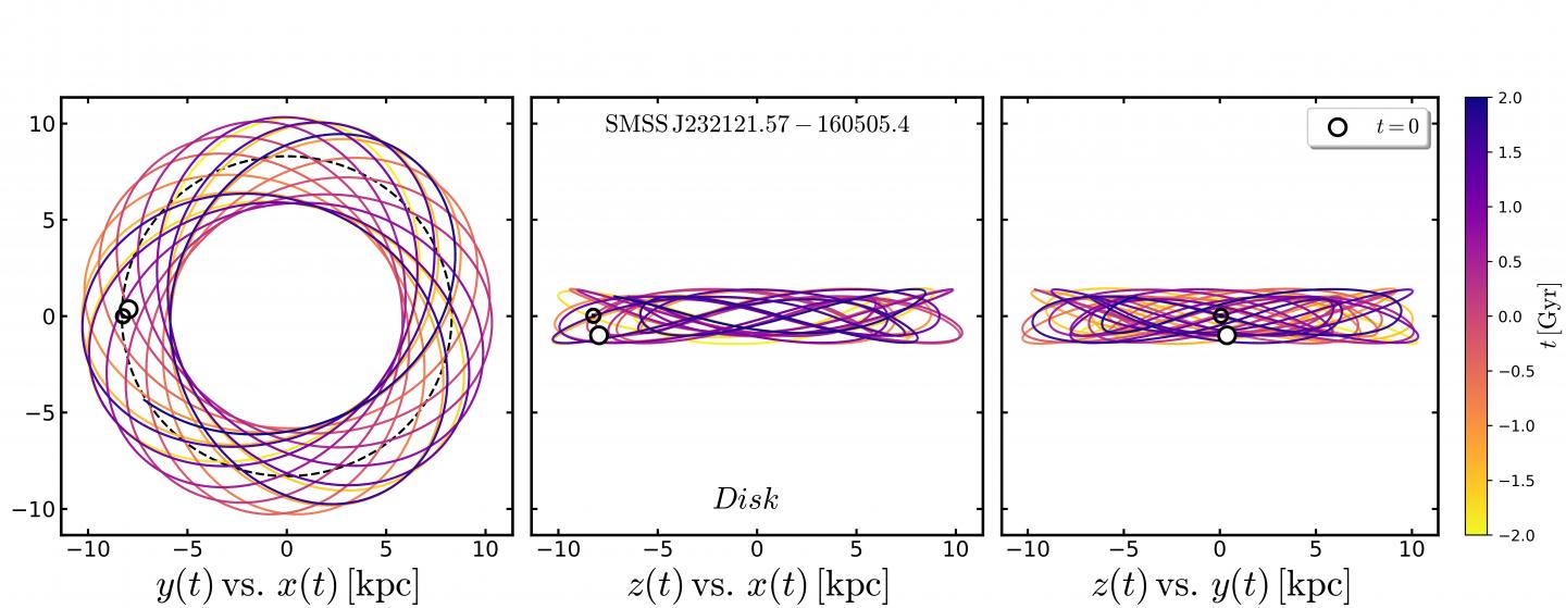 Orbit of the star 232121.57-160505.4