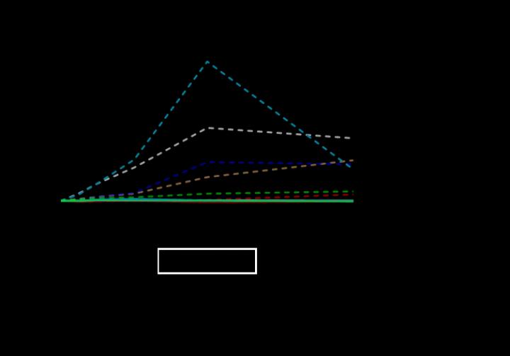 Vape aerosol vs cigarette smok [IMAGE] EurekAlert! Science News Releases
