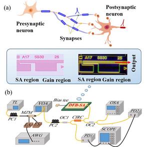 FIG 1