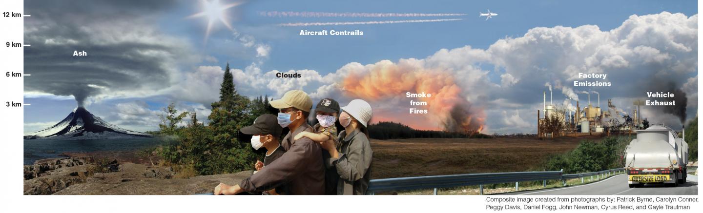 Different Types of Clouds and Aerosols Found in Atmosphere