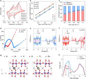 Oxygen Vacancies Boosts Performance of Aqueous Zinc Ion Batteries, Study finds