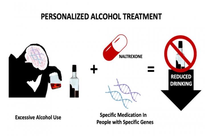 Personalized alcohol treatment