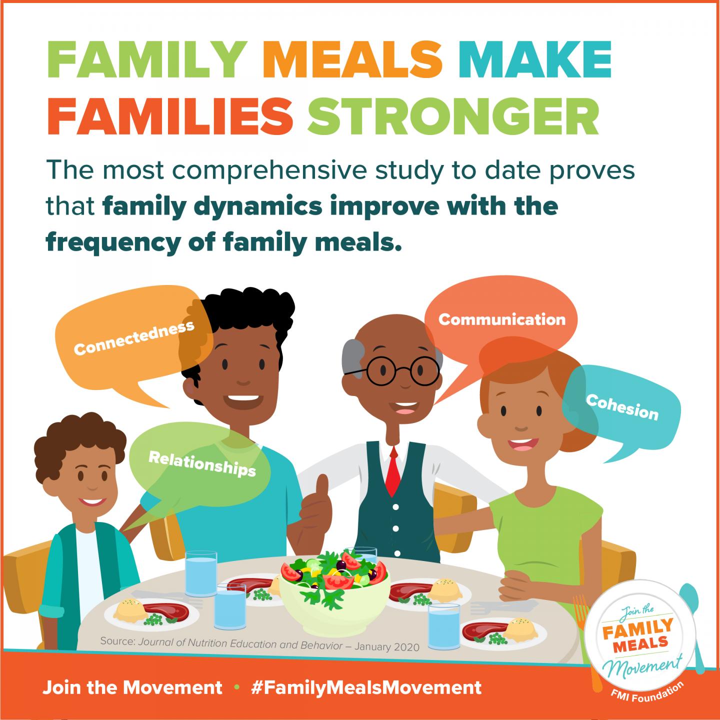 Infographic: Family Meals Make Families Stronger