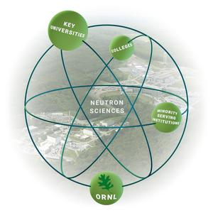 ORNL launched a university outreach program