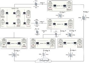 Figure2_Example of a realistic network environment used for agent training in PenGym