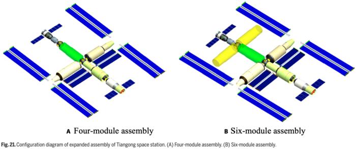 Fig. 21. Configuration diagram of expanded assembly of Tiangong space station. (A) Four-module assembly. (B) Six-module assembly.