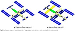 Fig. 21. Configuration diagram of expanded assembly of Tiangong space station. (A) Four-module assembly. (B) Six-module assembly.