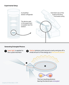 The experimental setup