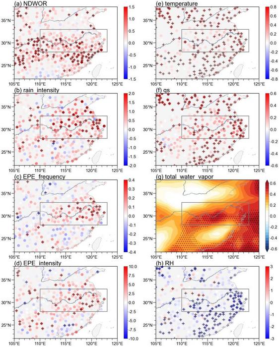 Long-term trends in factors associated with Mei-yu.