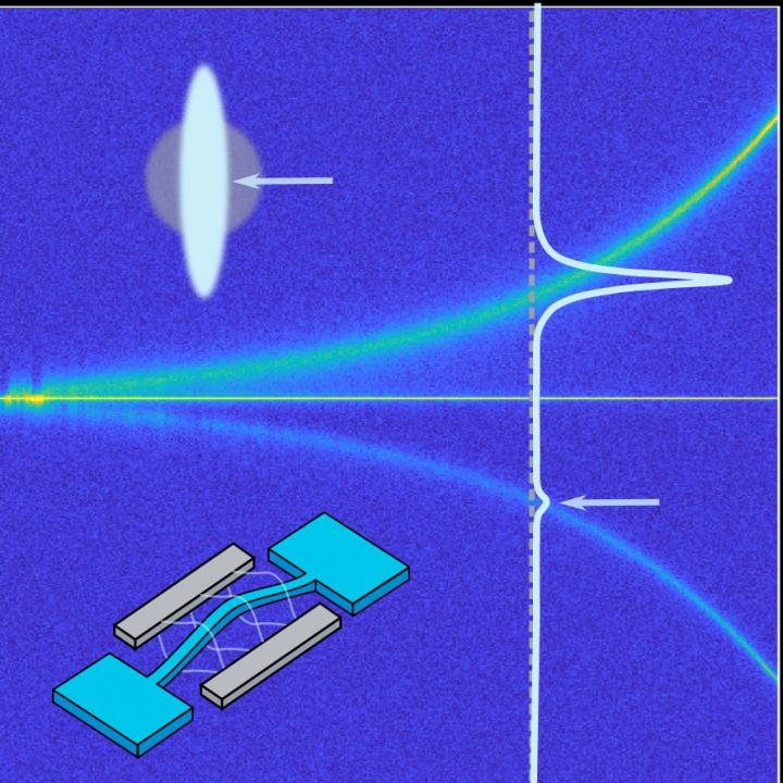 "Satellites" in the Spectrum of a Vibrating Nanostring
