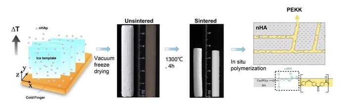 HOW TO FABRIATE THE nHA/PEKK COMPOSITES