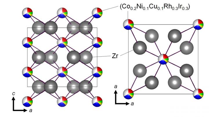 Schematic image of the new superconductor