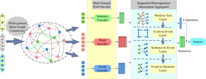 New NLP model improves stock market predictio | EurekAlert!