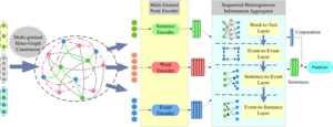 The architecture of the proposed framework.