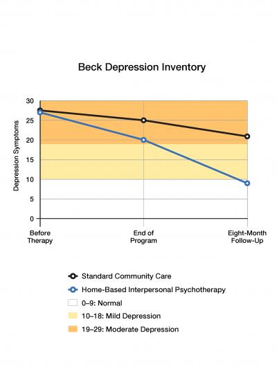 Lifeline for Depressed Moms