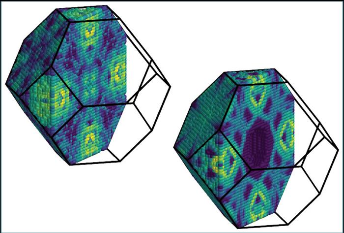 Contributions of different phonon wave vectors (momenta) to Auger-Meitner recombination rates in silicon