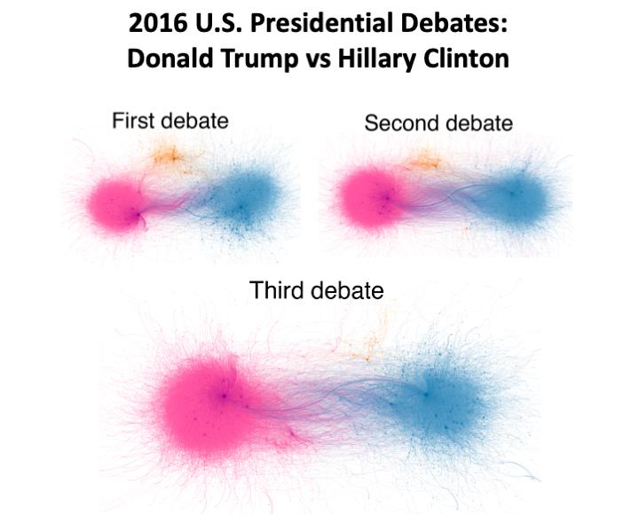 Echo Chamber Formation