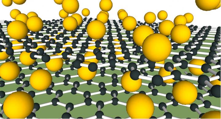 Injecting calcium into graphene