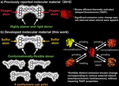 Figure 3: Comparison