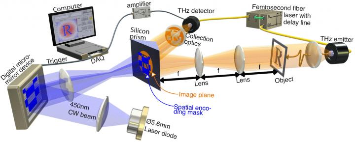 Optical Set Up