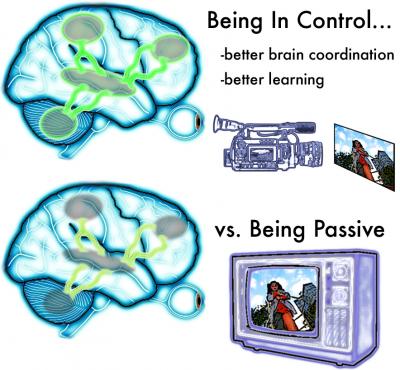 Active Versus Passive Learning