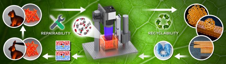 3D Printing Reprocessable Thermosets